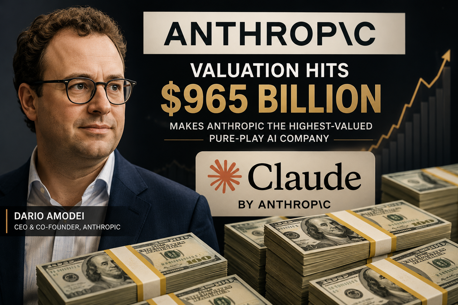 Anthropic valuation hits 965 billion dollars