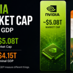 Nvidia market cap compared with India GDP showing AI chips, stock chart and economic data