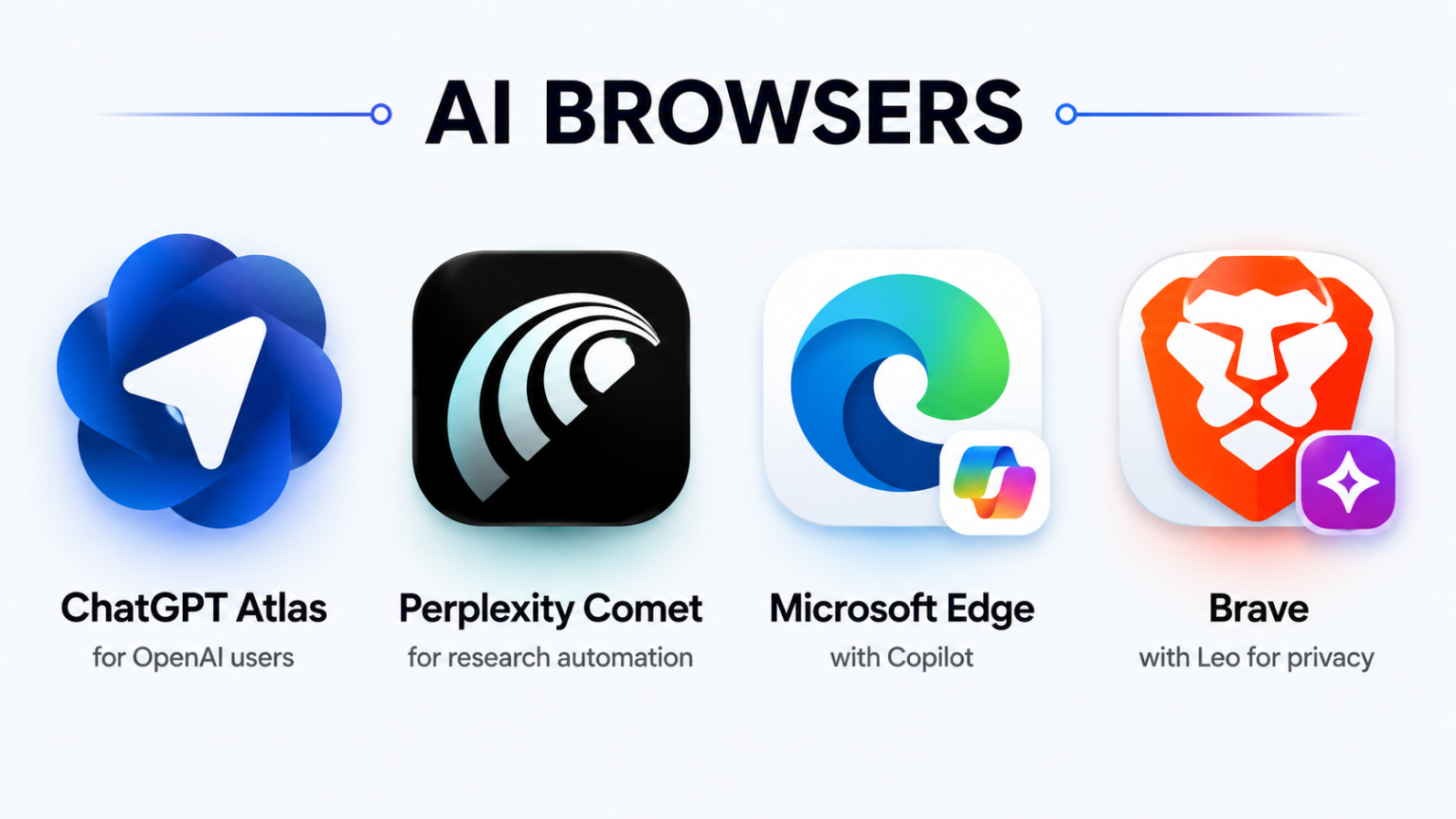 AI browser security risks involving accounts and online actions